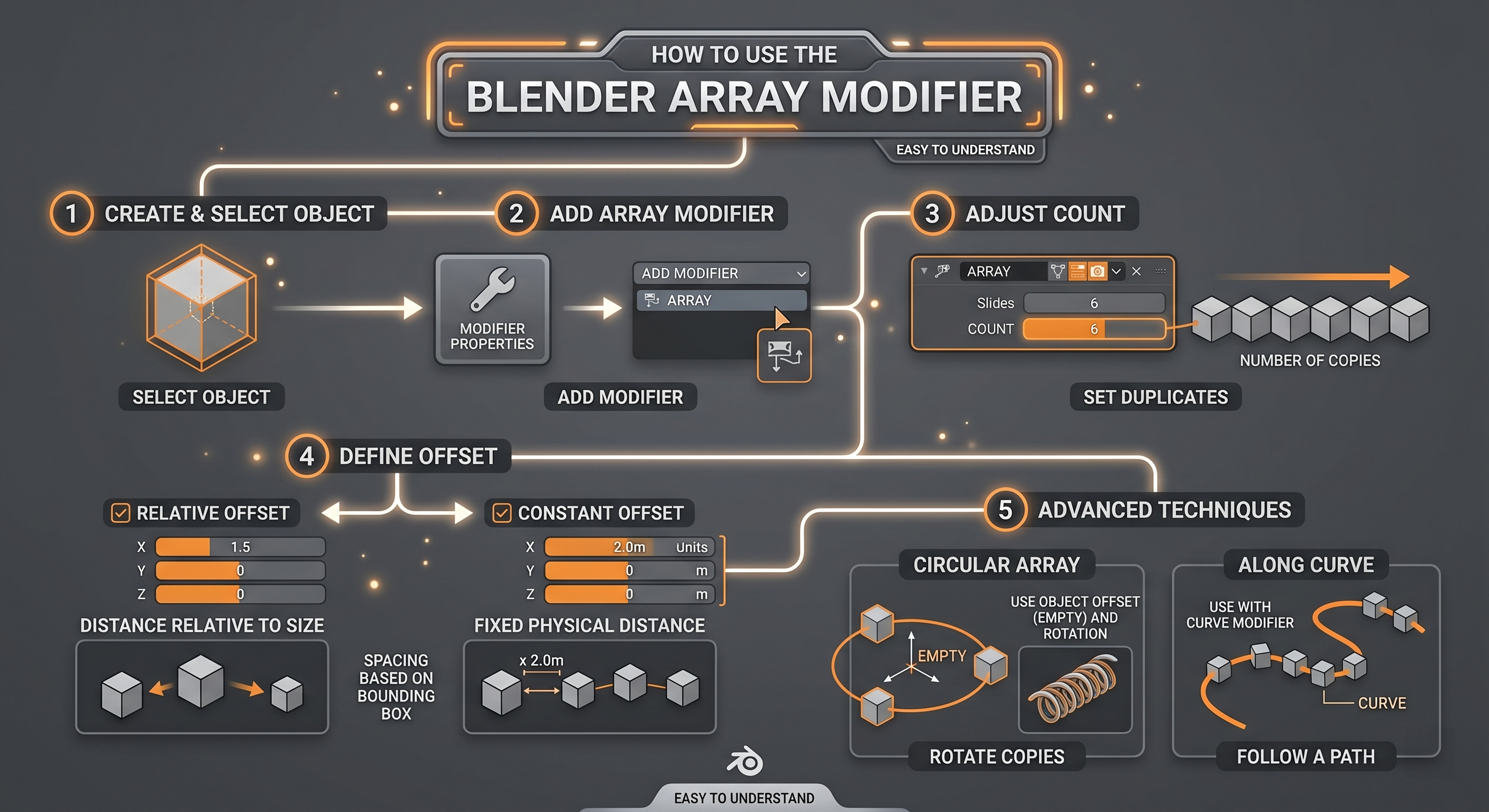 Array Modifier ใน Blender ใช้ยังไง